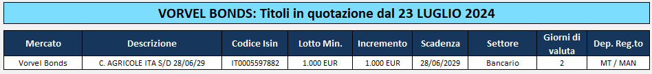 nuovi bond bancari.png